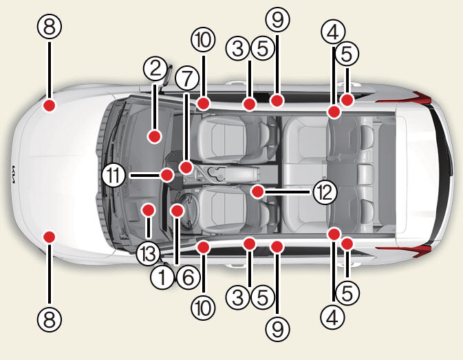 SRS components and functions 