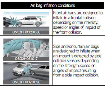 Air bag inflation conditions