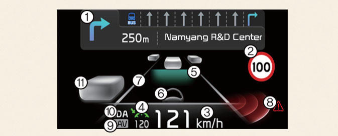 Head Up Display Information