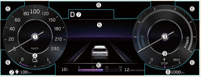 Instrument cluster (Kia Niro EV)