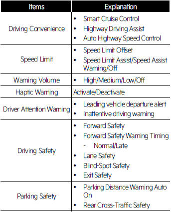 Driver Assistance (if equipped)