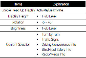 Head-Up Display (if equipped)
