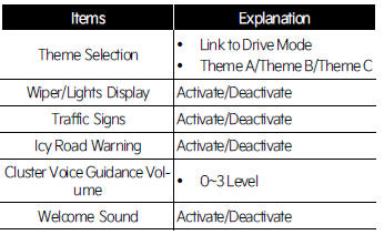Cluster (if equipped)