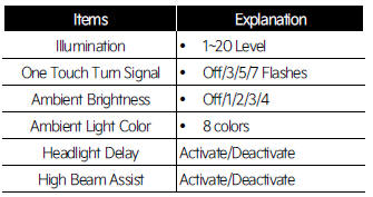 Lights (if equipped)