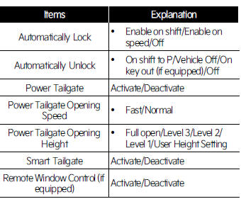 Door (if equipped)