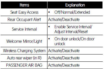 Convenience (if equipped)