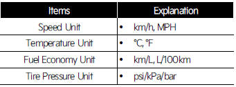 Units