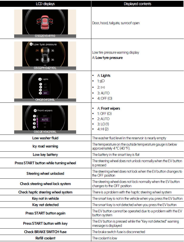 LCD display messages