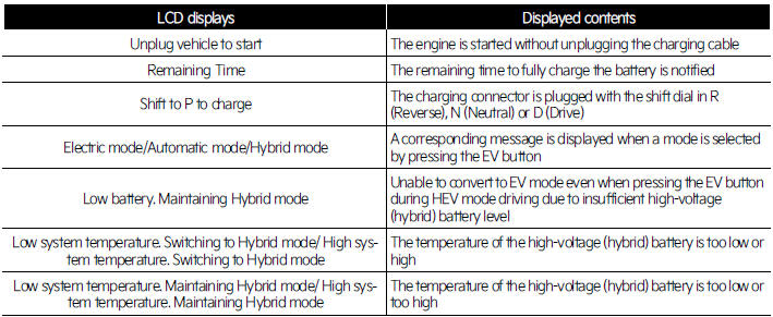 For Plug-in hybrid vehicle