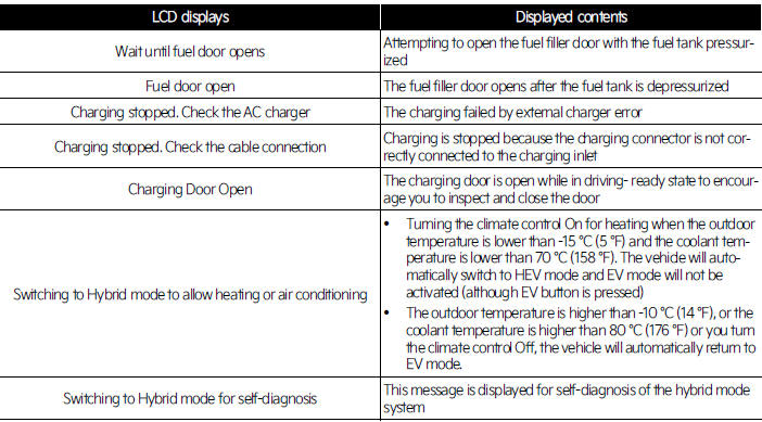 For Plug-in hybrid vehicle